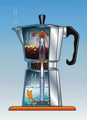 Cafetera_Moka_SL_04 1 muchi